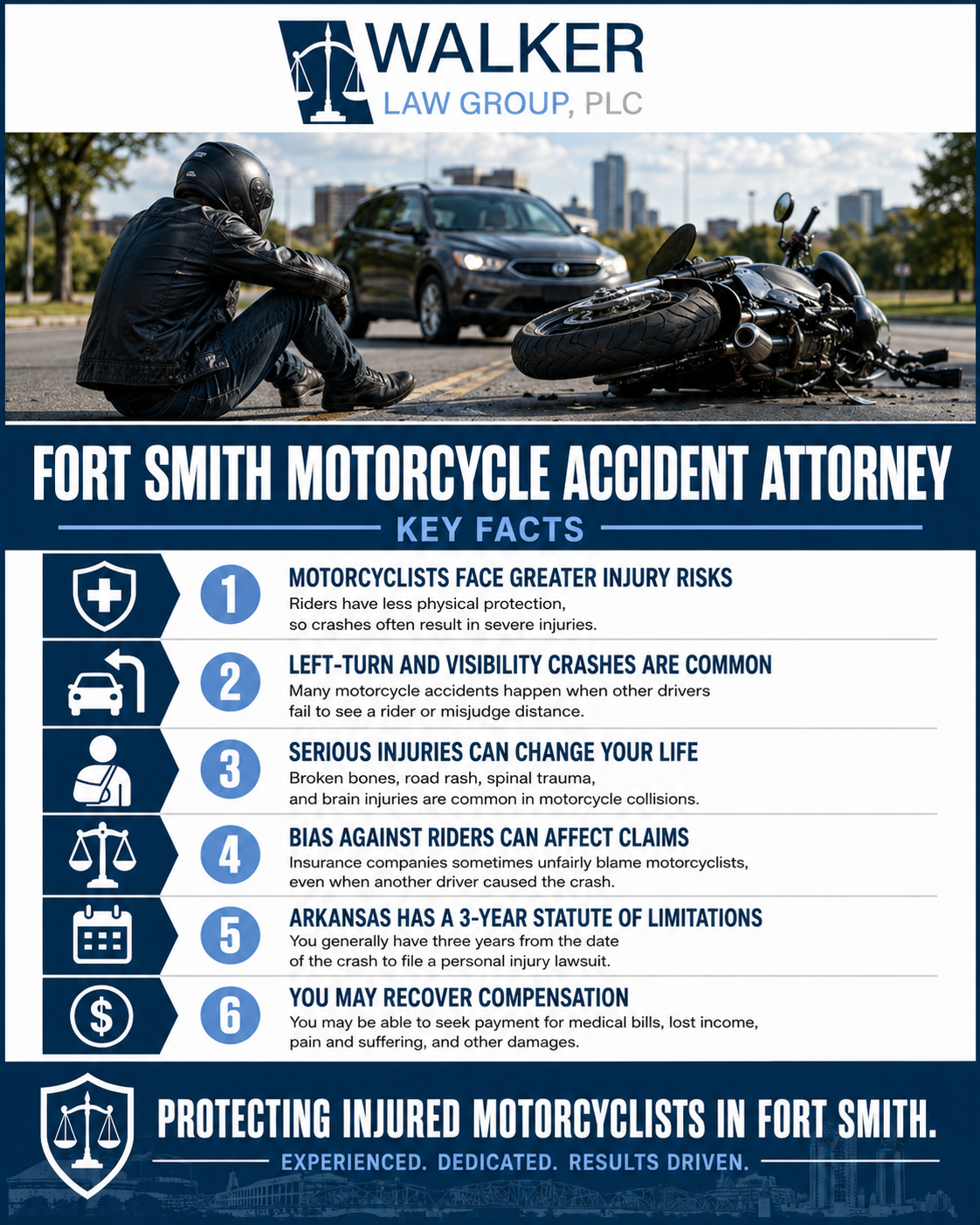 Motorcycle Accident Attorney Infographic